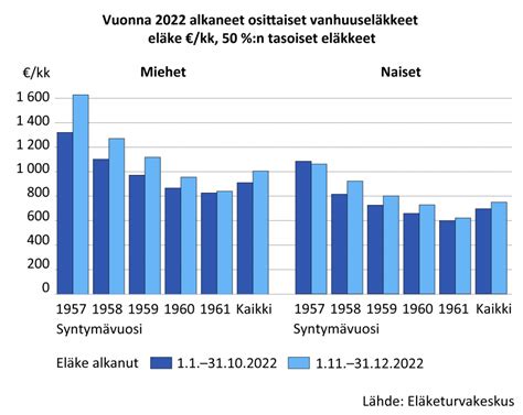 Osittaisen vanhuuseläkkeen hakuohje